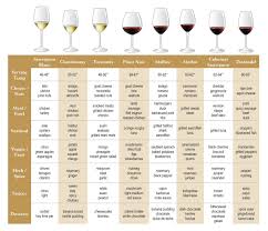 Wine Food Pairing Chart Petulas Wine Cafe