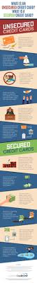 The secured mastercard® from capital one is an excellent credit card for credit newcomers since applicants are considered with a limited credit history, no credit history or bad credit. Unsecured Vs Secured Credit Cards Infographic Credit One Bank