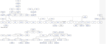 In my defense, it's a weird family. Norse God Family Tree Imgur