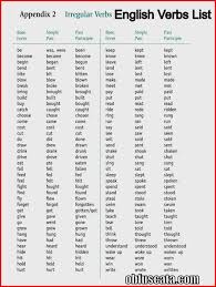 Most Common English Verbs List English Verbs List English