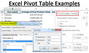 Examples Of Pivot Table In Excel Practice Exercises With