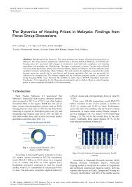 Malaysia's property market gained traction as transaction activity in 3q 2019 went up by 5.6% to 83,186 media reports have expressed that there have been at any rate 15 worldwide monetary lately, malaysia's property market has been safe as far as cost. Pdf The Dynamics Of Housing Prices In Malaysia Findings From Focus Group Discussions