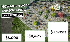 landscaping cost 2020 average s