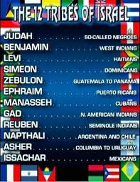 12 Tribes Of Israel Race Chart Www Bedowntowndaytona Com