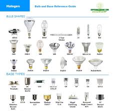 Light Bulb Types Reference Home Lighting Resources
