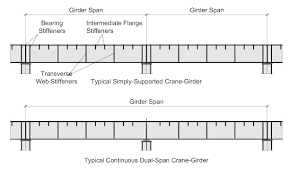 crane girders introduction