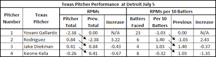 Pitcher Substitutions Manager Performances Runplusminus