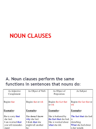 I like what i see. Noun Clauses Clause Sentence Linguistics