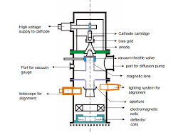 what is electron beam machining parts
