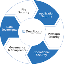 Secure Virtual Data Room For M A Rules Compliance