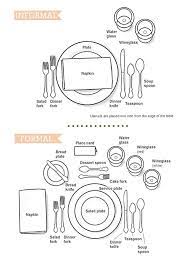 table setting etiquette and dining manners