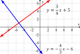 equations of parallel and perpendicular