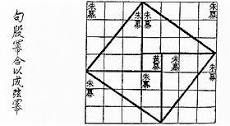 Chinese mathematics - Wikipedia