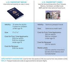 How To Get A Passport gambar png