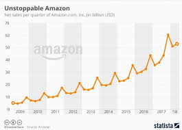 Amazon Stock Forecast Earnings Report Expert