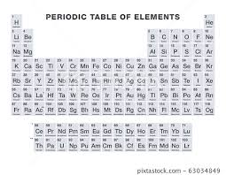 gray colored periodic table of elements