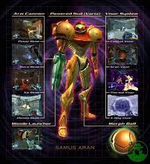 power suit upgrades metroid prime