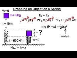 Dropping An Object On A Spring