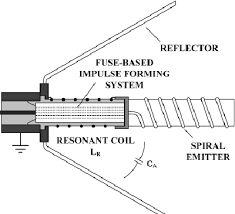 overview drawing of the resonant