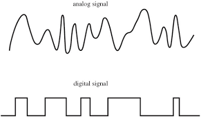 Analogue and Digital Signals | Digestible Notes