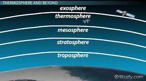 levels of the atmosphere overview