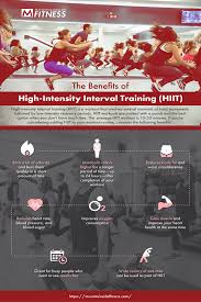 the benefits of high intensity interval