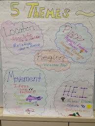 My 5 Themes Of Geography Anchor Chart 6th Grade Social