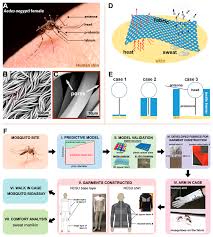 mosquito textile physics