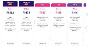 Type phone number in +xxx xx xxxxxxx format! Celcom Xpax Truly Unlimited Internet Calls Prepaid From Rm12