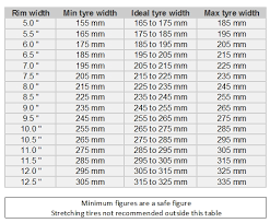 Tire Size Chart Comparison Menu And Free Printables With