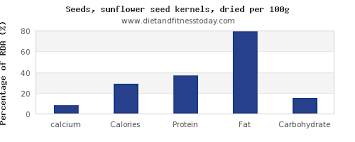 Calcium In Sunflower Seeds Per 100g Diet And Fitness Today