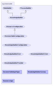 5 2 Knowledgebuilder Jboss Enterprise Brms Platform 5 Red