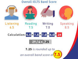 How Are The Ielts Band Scores Calculated Overall Ielts Band