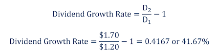 Dividend Growth Rate Definition How To Calculate And Example gambar png
