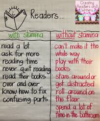 Anchor Chart Gallery Sample Anchor Charts From My First
