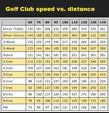 Swing Speed Club Distance Chart Golf Club Comparison 2019