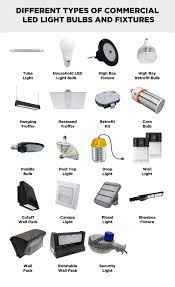 All The Different Indoor And Outdoor Commercial Led Bulb Types Everwatt