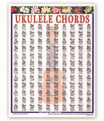 Ukulele Chords Chart Advanced Ourimgs Com The Hippest