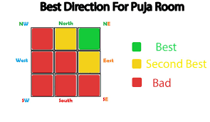 complete vastu guide for pooja puja