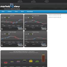 Marketqview Com At Wi Marketqview Com Futures Forex And