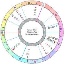 Horary Astrology The Case Of Molly The Missing Pug Peter