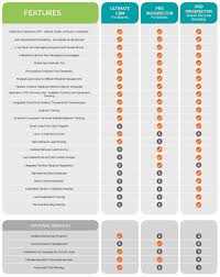 Fps Comparison Chart Franchise Pipeline Solutions