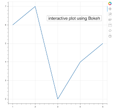 Python Matplotlib Tips Interactive Plot Using Bokeh First
