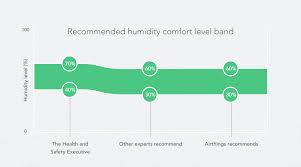 How Humidity Damages Your Home And