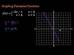 graphing a basic function you