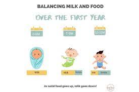 try this realistic and flexible feeding