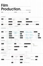 Film Production Infographic Stages Hierarchy Of