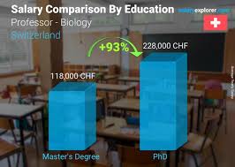 Professor - Biology Average Salary in Switzerland 2022 - The Complete Guide