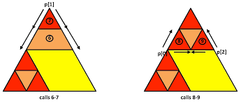 the sierpinski triangle