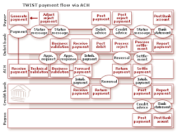 Credit Card Payment Processing Diagram Moreover Payment